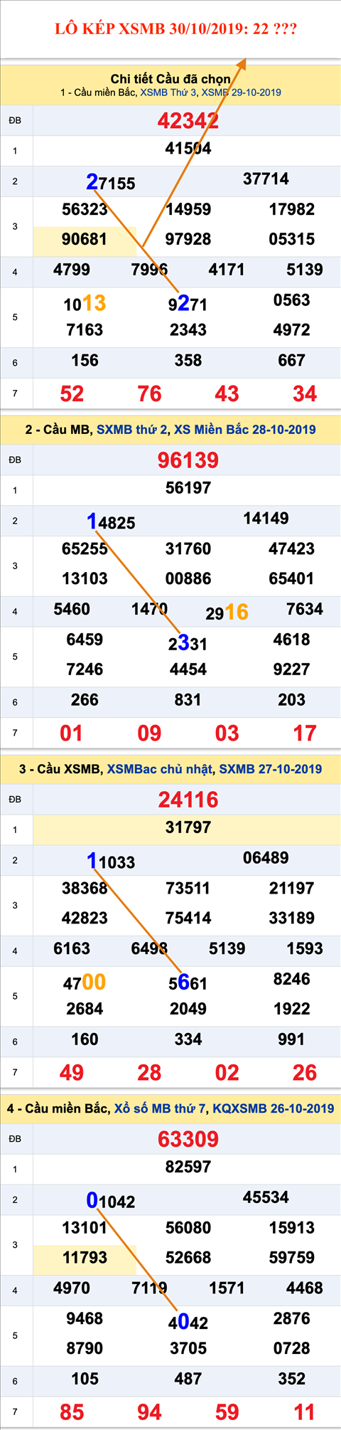 Tham khao an so kep thu nhat - Lo kep XSMB 30-10-2019 Tham khao an so kep thu nhat - Lo kep XSMB 30-10-2019
